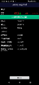 ルネサスエレクトロを応援する会 理由がさっぱりわからないがストップ高になってたので長い間捕まっていたグロースバイオで日当GET!🤗 長く捕まっていたので金利手数料が笑えるスゴッ😅