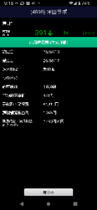 ルネサスエレクトロを応援する会 おっはー 昨日迄長い間捕まっていた坪田の残り全部を朝の寄り天で脱出🤣 珍しいからみんな見てよ😅 利確利益が２５００円に手数料なんと64000円も取られました😂