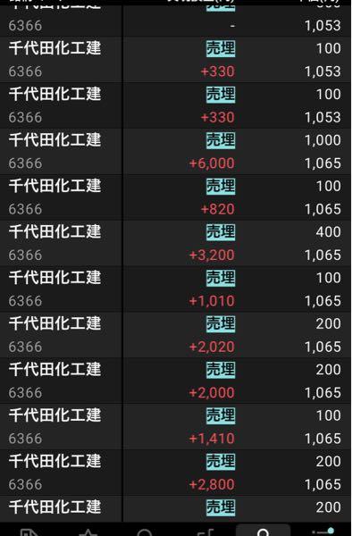 ルネサスエレクトロを応援する会 手数料スゴ  もうすでに疲れた🥱