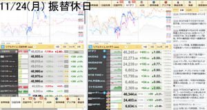 ブルベア妄想奮闘備忘録 月曜。振替休日。少しだけ戻ってきた。明日からが勝負。