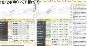 ブルベア妄想奮闘備忘録 金曜。49,320円+650円(+1.34%)。昨日下がった-640円を綺麗に全戻ししたので、情けない事に昨日買ったベアを損切った。これで7連敗。新記録。自分でも驚くほどの下手糞加減だ。昨日買う時に上向きのトレンドラインまで戻ってきたのと＋1σで反発したのが気になったが、他にベアを買う理由を見つけて買ってしまった事がこのザマだ。まあ今回はこの半年で5回(6/18,6/23,7/22,9/3,10/23)しか発生していないRCIの騙しにあったので仕方ないと言えば仕方ないが、RCIの±80の法則と上の2つの理由さえ肝に銘じておけば少なくともベアは買わなかった。という訳で毎度の反省会の材料としてマイルールの見直しをした。見ていると買いたくなってきてその場限りの理由を付けて買ってしまうのであまり相場は見ないようにする。この掲示板も売り買いした時だけ投稿する。今年もあと2か月なので、今日の負けで今年の負け越しもほぼ決まった。これで3年連続負け越しとなり資金もそろそろ底が見えてきた。小遣い増やして子供に贈与税がかからない範囲のお小遣いを上げ続ける夢が夢で終わらないようにもっと死に物狂いトレードをしなくてはいけない。しかし学習能力が低すぎる自分の学習能力を早く高めなければ。