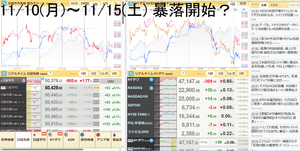 ブルベア妄想奮闘備忘録 日曜。50,420円+90円+0.18%06:00。1週間分を貼っておく。今週は木曜にアメリカが1.5％～2％と大きく下げてその流れで日本も金曜に1000円下げた。流れ的にはベア買うか迷ったけど出来高が減ってきていたので止めた。金曜夜のNO○塾でもAIバブル崩壊大暴落的な配信をしていたけど、土曜の朝になったらなんとダウは最近の反動で一人負けだったけどナスと日本は少しだけどプラ転して終わるという訳わからなさ。サインも上下両方出てしまっているので方向感が出るまでまた今週も待ちの姿勢か。それより9/3に繰越控除用に利確したS&P500を水曜に買い直したら木曜の約定になり最悪のタイミングで買ってしまった。まあお陰でマイルールの精度が上がったので今回のベア見送りに繋がっていていい方向には行っている。最近は負けが込んでいるけど内容的には上向いていると自分では思っているので、チャートを見ながら冷静に判断していく。