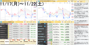 ブルベア妄想奮闘備忘録 日曜。48,810円+30円+0.06%06:00。1週間分を貼っておく。アメリカは利下げ期待再燃で+1％レベルまで戻して金曜が終わったのに、日本は+0.06％という戻ったとは言えないレベルまで戻った状態。しかし上げサイン的には1番日本2番NAS3番ダウ4番S&P500という状態なのでまだ全く読めない状態。明日月曜は振替休日で休みなので、明後日火曜までにはアメリカの流れがよりはっきり出ていると思う。日本はこれ以上下がらなければ含み損が減ってくれるので助かるけど、まだ何とも言えない状態。明日は今まで全部の取引の結果をTradingViewに入力して分析して反省会をする。