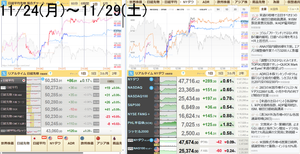 ブルベア妄想奮闘備忘録 日曜。50,280円+30円+0.06%06:00。日米ともに天井圏に入ってきているので、天井ならあと1日2日で下がり始めるけど、そうじゃない場合は年末に向って上げ継続のラリーが始まりそうだ。まあどちらにしろ流れについていくだけだ。