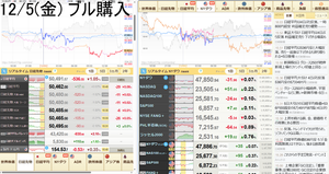 ブルベア妄想奮闘備忘録 No.434 金曜。50,480円-520円… 2025/12/05 23:29  金曜。50,480円-520円(-1.02%)。今日はブルを買った。テクニカル分析で買っていると負けてばかりなので、今日はトレンドライン分析で買った。今の所+150円でアメリカが始まるけど、24:00にPCEデフレーターがあるので気が抜けない。あとは明日のお楽しみ。