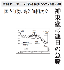 神東塗料(株)【4615】 【　10年前（2016年)　】 ～ 2016   ー。