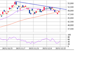 楽天 ETF-日経レバレッジ指数連動型【1458】 今日の1458 上値ラインで十字線。突破できるかな(私見) 1458。がんばれ♪♪♪