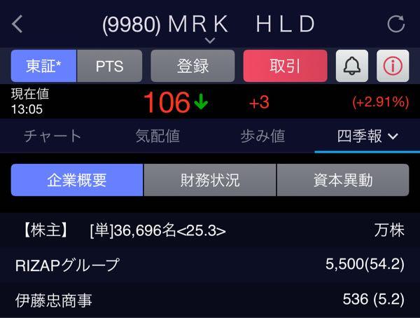 ＳＤエンターテイメント(株)【4650】 こっちも  RIZAPと伊藤忠が大株主  ゆーてここだけなのかな コレは