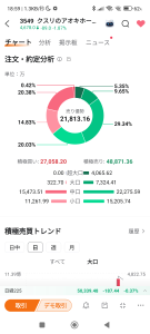 (株)クスリのアオキホールディングス【3549】 割高