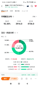 (株)クスリのアオキホールディングス【3549】 4,000円またいつか割るよ  多分  高すぎる