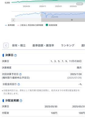 Tracers 日経平均高配当株50(奇数月分配型)【02313241】 29日までに買わないと 貰えないですね