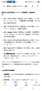 (株)ラクス【3923】 国内SaaSの【利益ベースランキング】ではぶっちぎりの1位やね。2026年が160億予測。2027年が210億の予測。まるで売上のような利益の凄まじさ。そりゃ無借金経営になるよね。