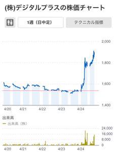 (株)ラクス【3923】 持たざるリスク  「デジタルギフト&reg;︎」を展開する　デジタルプラス‼️