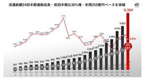 (株)ラクス【3923】 SaaS企業は  AnthropicやOpenAIに  駆逐されていくよ  どう考えてもAIには敵わない  ところが「デジタルギフト&reg;︎」はどう転んでも  AIに代替されることはない  わいはラクスを全部売却してデジプラに変えた