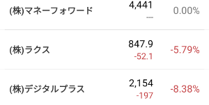 (株)ラクス【3923】 マネフォは戻したのに…
