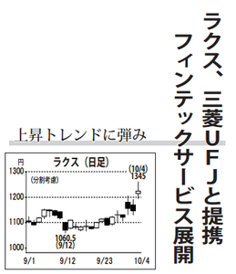 (株)ラクス【3923】 【 10年前(2016年) 】 ~ 2016 ー。