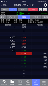 (株)リボミック【4591】 本当に売りたければ指値で上には置きません。 今のうちに集めたい気持ち満々^ ^