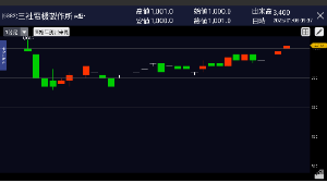 (株)三社電機製作所【6882】 売り終売