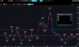 (株)三社電機製作所【6882】 「アセンディングトライアングル」形成からの上にブレーク。 1100円ぐらいまでは無理ない上昇ですかね🤔