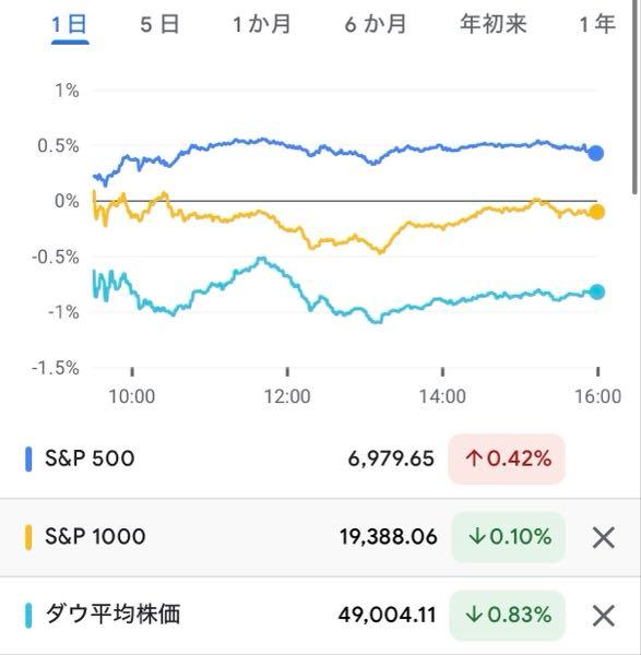 Tracers S&P1000(米国中小型株式)【0231124B】 おはようございます😊