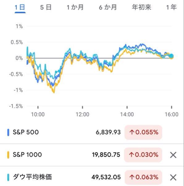 Tracers S&P1000(米国中小型株式)【0231124B】 おはようございます