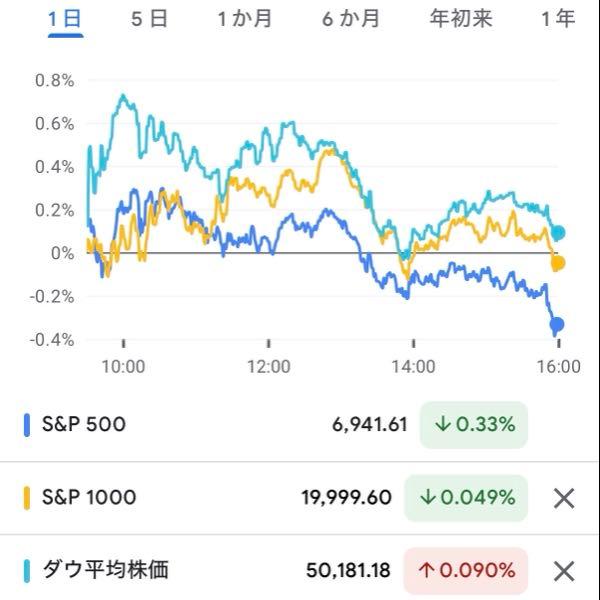 Tracers S&P1000(米国中小型株式)【0231124B】 おはようございます