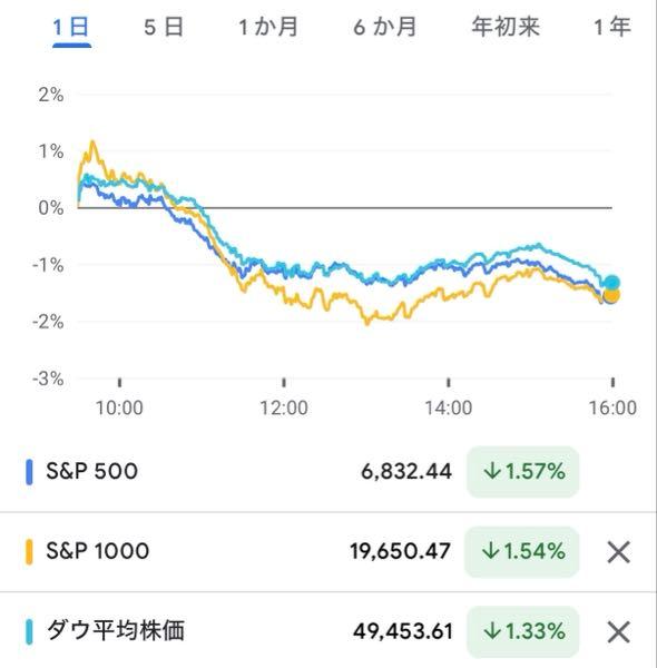 Tracers S&P1000(米国中小型株式)【0231124B】 おはようございます