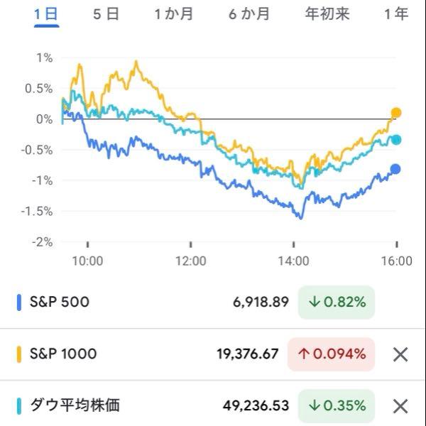 Tracers S&P1000(米国中小型株式)【0231124B】 おはようございます