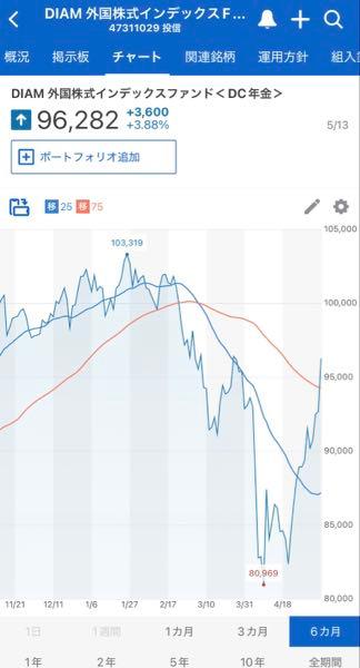 DIAM 外国株式インデックスF＜DC年金＞【47311029】 痛快⚡️
