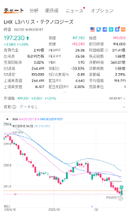 L3ハリス・テクノロジーズ【LHX】 久しぶりにチャート見たら元気がなかったのでインしてみた