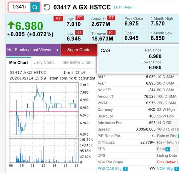 GX チャイナテック・カバード・コール【576A】 このサイトによると親ETFの配当利回り 22%以上！