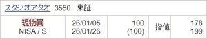 (株)スタジオアタオ【3550】 9日の第3四半期決算の内容から178円が適正価格ですので決算前までに買う場合は 本日安値の185円を下回っている時まで待つのが賢明です。