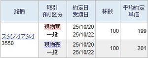 (株)スタジオアタオ【3550】 200円超えはどんな材料がでましても買ってはいけない仕手価格ですが、200円未満は去年からお告げをだしている通り買っていい水準となります。  199円で買いますと仕手相場の影響で200円超えで売却できますのでこの通り結果が伴います。 197円以下での新規買いはまだいいほうですが、高市暴騰ショックの反動安の日は180円台で買ってください。 172円でホールドしますと良い結果が伴いますのでNISAでホールドするのが吉です。