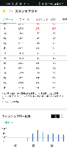 (株)スタジオアタオ【3550】 それ去年の1Qです。 AI上手く使うためにも数字に強くなりましょうp(^-^)q