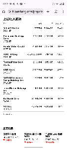 iシェアーズ MSCI ジャパン高配当利回り ETF【1478】 1478鉄壁の守りだな。 今日も上昇 ソフトバンクの下落痛いが他のディフェンシブ株で防御！