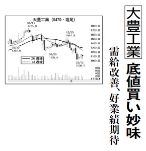 大豊工業(株)【6470】 【　10年前（2016年)　】 ～ 2016  ー。