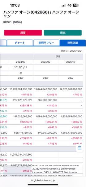 NEXT NOTES 韓国KOSPI･ダブル･ブルETN【2033】 韓国株ハンファオーシャン_(:3 」&ang;)_