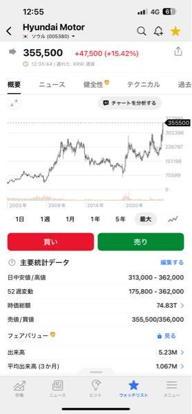 NEXT NOTES 韓国KOSPI･ダブル･ブルETN【2033】 公開されたアトラス量産型のインパクト_(:3 」&ang;)_