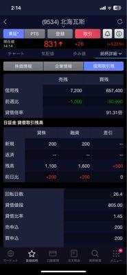 北海道ガス(株)【9534】 空売り皆無、買残多いしこの程度の決算じゃ上がらない