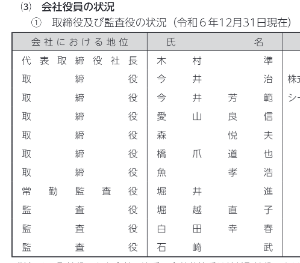 (株)日本抵抗器製作所【6977】 取締役一覧