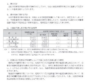 (株)日本抵抗器製作所【6977】 世間から相手にされていない事が株価から伝わる。9月に入り1週間も取引がされてない株なんてあり得るのだろうか。 取締役の一人一人が何を思い行動しているのか。 寒ぶりや干し柿以外の事も考えて頂きたい。 配当を得るためだけに無駄に配当に会社の資金を当ている。取締役さえ良ければいいのだろうか。