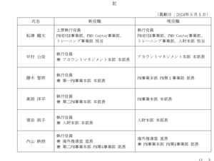 (株)マネジメントソリューションズ【7033】 また執行役員減っとるやないかw ここの経営陣どないな 6人中3人しかおらんがな なにがおきてますの?引き抜きっていいはってたのん?