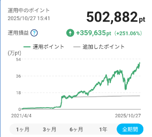S&P500 3倍ブル【04312238】 ついに50万