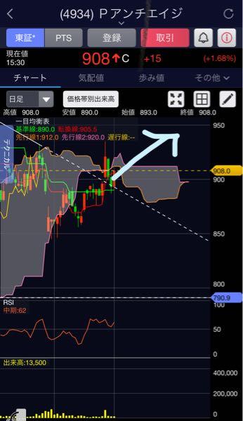 コメントお客 プレミアアンチエイジング(株)【4934】：掲示板 - Yahoo