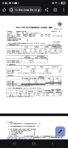 (株)近鉄百貨店【8244】 良いですね!