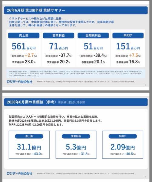 ロジザード(株)【4391】：掲示板 - Yahoo!ファイナンス