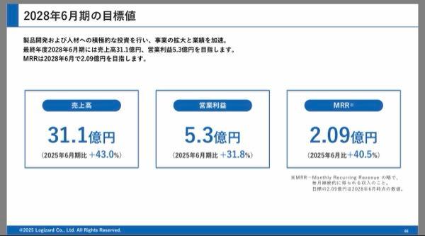 ロジザード(株)【4391】 28年度の中経目標はクラウドサービスのみの成長予測です、他の業務提携の効果やM&Aの効果等、他の要因は織り込んでないとのこと  つまり上方修正される余地があるみたい📈