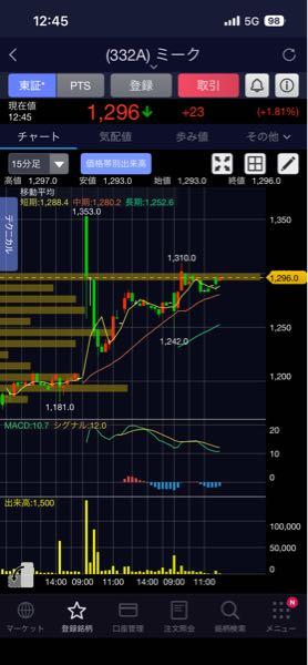 ミーク(株)【332A】 めっちゃ安定