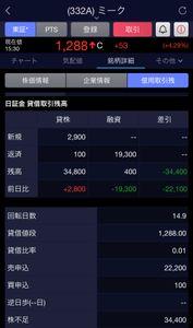 ミーク(株)【332A】 日証金の貸借比率0.01🐷🔥