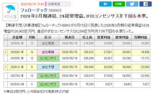 (株)フェローテック【6890】 確かに2026.3月期は、コンセンサス値を7.9%下回っているよね。 雨マークまで付いていて印象がとっても悪い。 だからPTSが調子悪いのかな。 でも、大事なのは2026.12月期なのです。 月数が違いますが、コンセンサス値と会社予想を比較してみましょう。 私は月曜日以降、株価が上昇すると考えているよ。